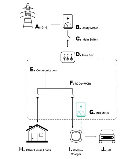 electrical power box meter|wallbox power meter installation.